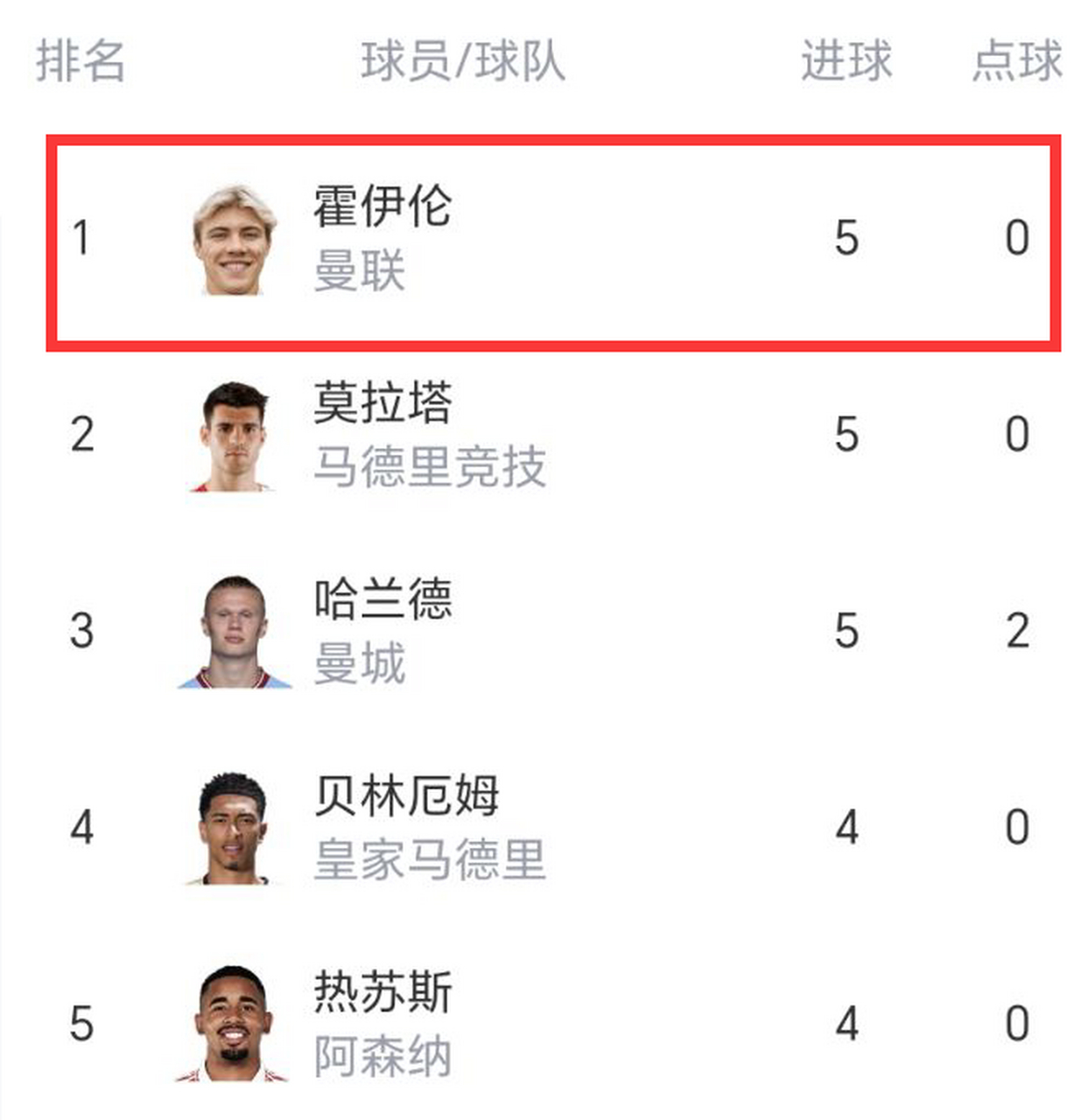 曼联告负出局，欧冠急塌英勇无用的简单介绍