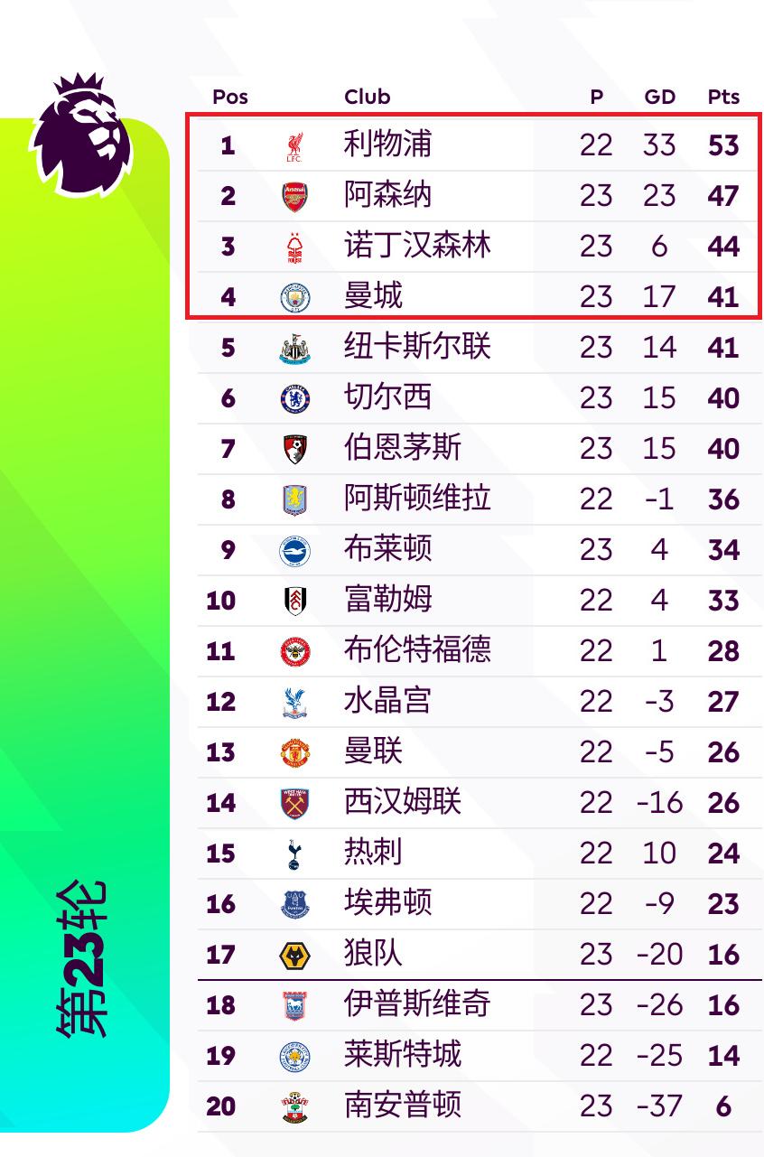 那不勒斯五连胜继续领跑积分榜，莱比锡主帅陷下课危机！的简单介绍