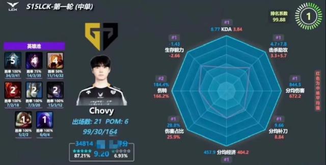  Rookie赛事官方发布赛况扑朔迷离新规，掘金争议不断！